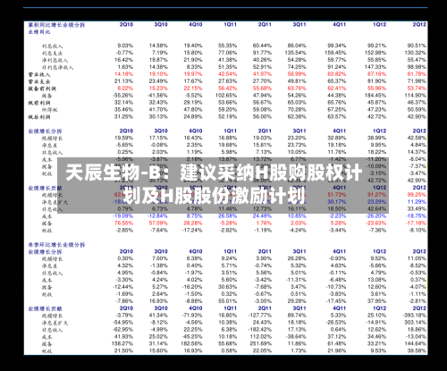天辰生物-B:建议采纳H股购股权计划及H股股份激励计划-第2张图片