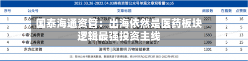 国泰海通资管:出海依然是医药板块逻辑最强投资主线