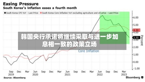 韩国央行承诺将继续采取与进一步加息相一致的政策立场