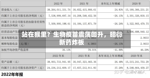 站在猴里?生物疫苗震荡回升,昭衍新药炸板