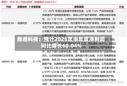 鼎通科技：预计2026年半年度净利润同比增长60.04%-第3张图片