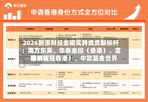 2026新浪财经金曜奖跨境贡献标杆：南方东英、华泰金控（香港）、富国资管（香港）、中欧基金世界荣摘桂冠