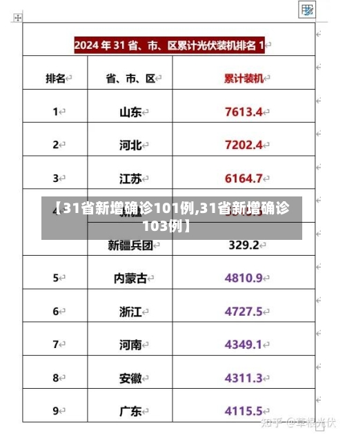 【31省新增确诊101例,31省新增确诊103例】-第3张图片