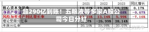 超290亿到账!五粮液等多家A股公司今日分红