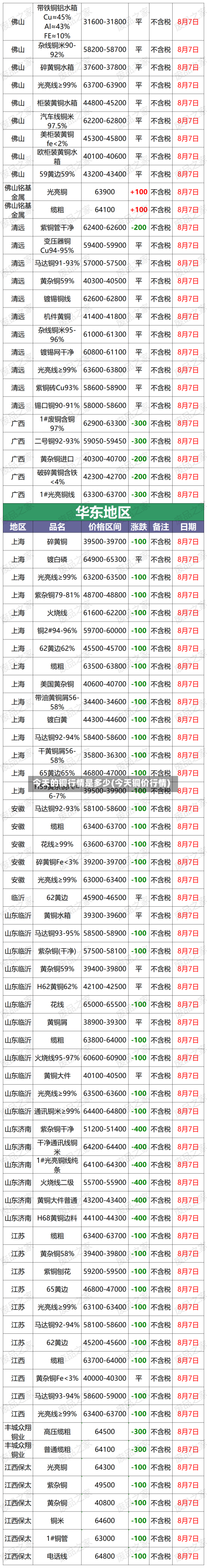 今天的铜行情是多少(今天铜价行情)