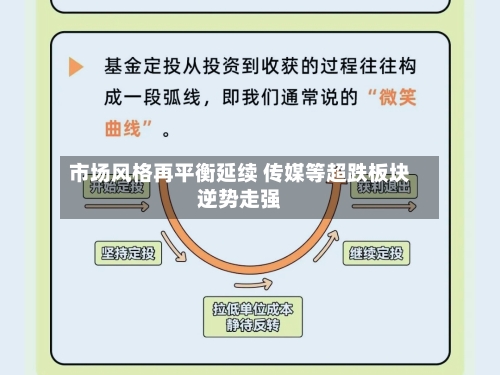 市场风格再平衡延续 传媒等超跌板块逆势走强-第2张图片
