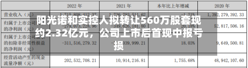 阳光诺和实控人拟转让560万股套现约2.32亿元	，公司上市后首现中报亏损-第3张图片