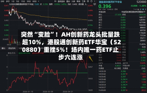 突然“变脸”!AH创新药龙头批量跌超10%,港股通创新药ETF华宝(520880)重挫5%!场内唯一药ETF止步六连涨