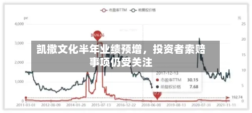 凯撒文化半年业绩预增,投资者索赔事项仍受关注