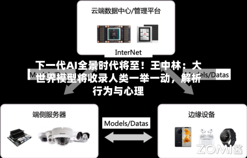 下一代AI全景时代将至!王中林:大世界模型将收录人类一举一动,解析行为与心理