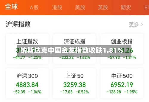 纳斯达克中国金龙指数收跌1.81%-第2张图片