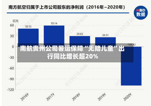 南航贵州公司暑运保障“无陪儿童”出行同比增长超20%-第3张图片