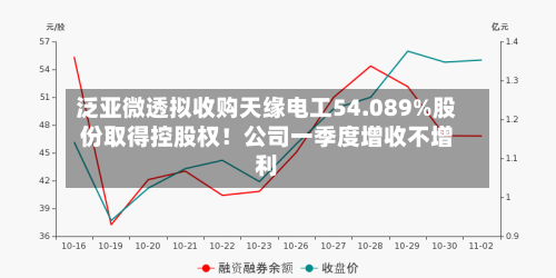 泛亚微透拟收购天缘电工54.089%股份取得控股权!公司一季度增收不增利-第2张图片
