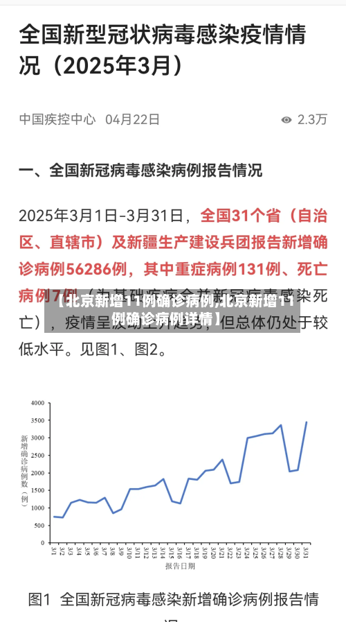 【北京新增11例确诊病例,北京新增11例确诊病例详情】-第3张图片