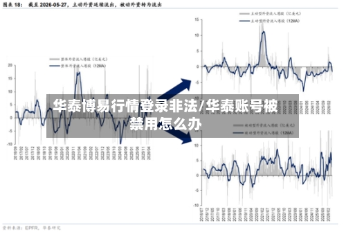 华泰博易行情登录非法/华泰账号被禁用怎么办-第2张图片