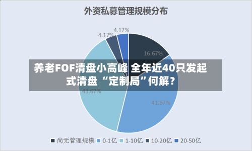 养老FOF清盘小高峰 全年近40只发起式清盘 “定制局”何解?