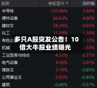 多只A股突发公告!10倍大牛股业绩曝光