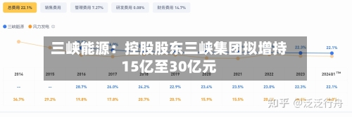 三峡能源:控股股东三峡集团拟增持15亿至30亿元-第3张图片