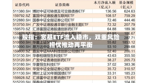 股指：宽基ETF流入稳市，双重风险担忧推动再平衡-第2张图片