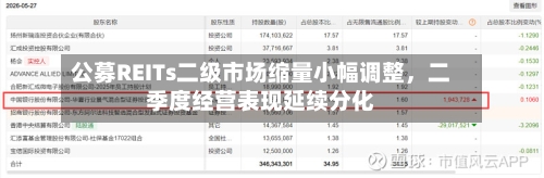 公募REITs二级市场缩量小幅调整,二季度经营表现延续分化