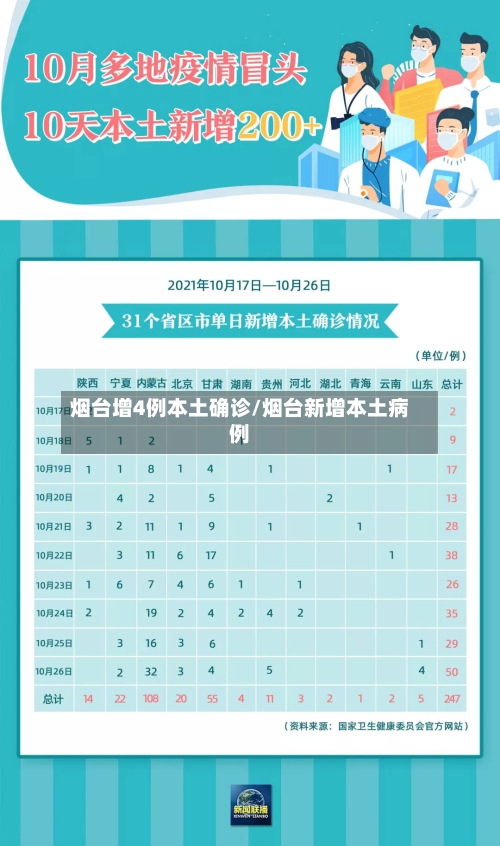烟台增4例本土确诊/烟台新增本土病例