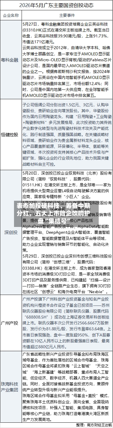 表态加投硬科技、筹备中期分红	，五大上市险企吹响护盘“集结号	”-第1张图片