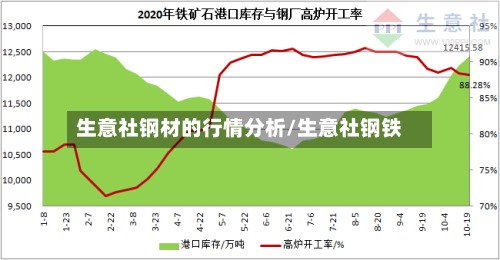 生意社钢材的行情分析/生意社钢铁-第1张图片