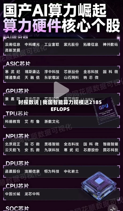 时报数说 | 我国智能算力规模达2185EFLOPS-第1张图片