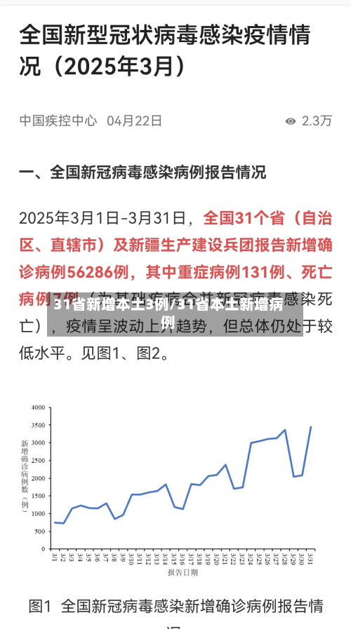 31省新增本土3例/31省本土新增病例-第2张图片