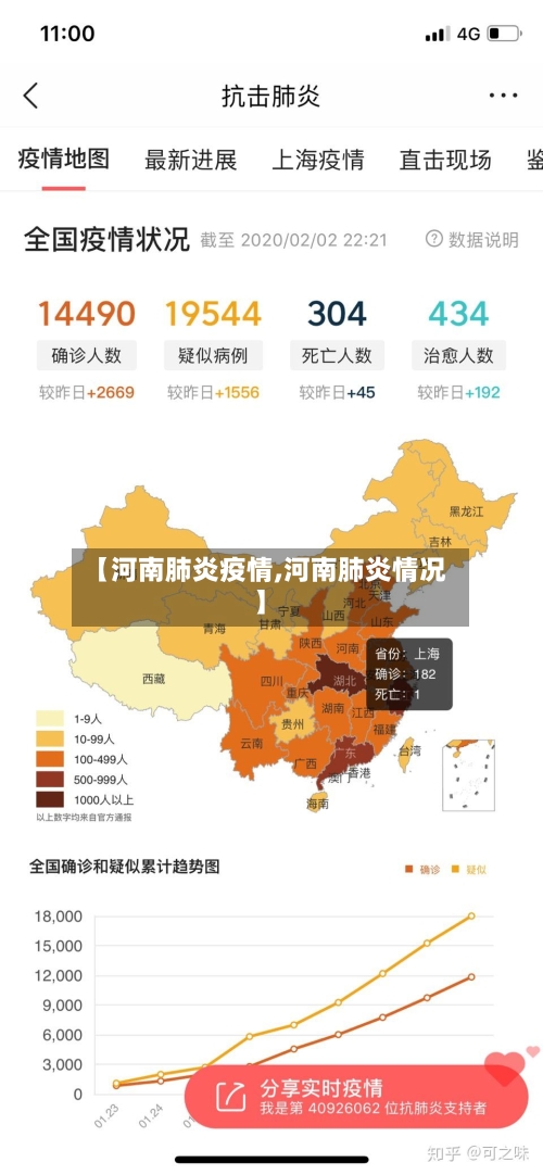 【河南肺炎疫情,河南肺炎情况】-第2张图片