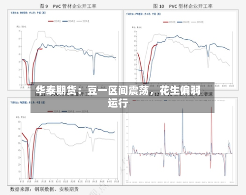 华泰期货：豆一区间震荡，花生偏弱运行-第3张图片