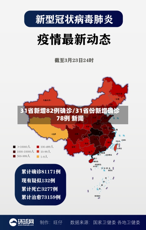 31省新增82例确诊/31省份新增确诊78例 新闻-第3张图片