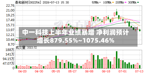 中一科技上半年业绩暴增 净利润预计增长879.55%~1075.46%-第2张图片