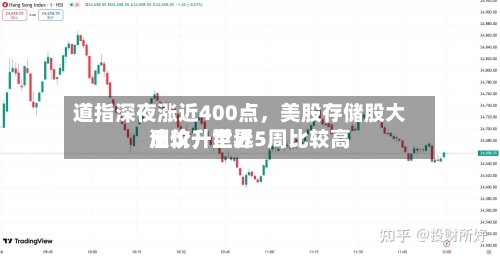 道指深夜涨近400点,美股存储股大反攻,世界
油价升至近5周比较高