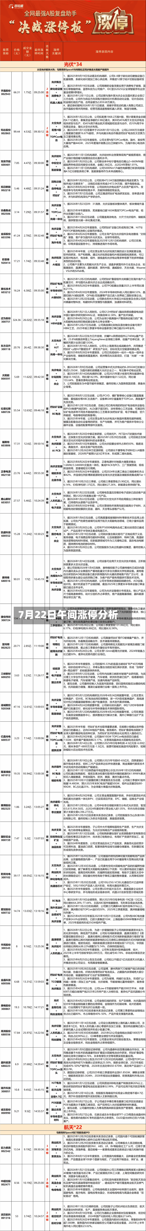 7月22日午间涨停分析-第2张图片