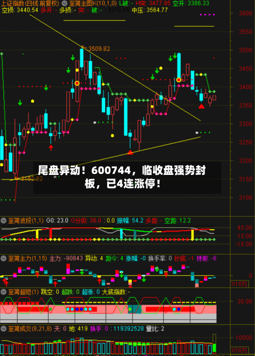尾盘异动！600744，临收盘强势封板，已4连涨停！-第2张图片