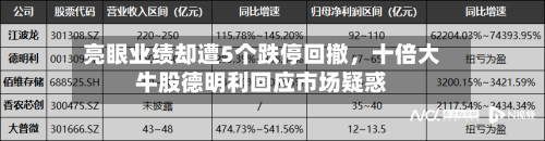 亮眼业绩却遭5个跌停回撤	，十倍大牛股德明利回应市场疑惑-第3张图片