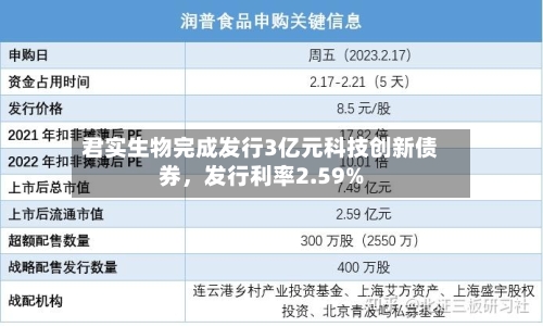 君实生物完成发行3亿元科技创新债券,发行利率2.59%