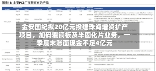 金安国纪拟20亿元投建珠海增资扩产项目，加码覆铜板及半固化片业务，一季度末账面现金不足4亿元-第2张图片
