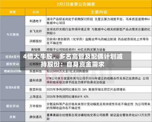 4倍大牛股,多名高管及配偶计划减持股份:自身资金需求