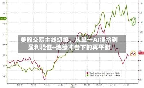 美股交易主线切换，从单一AI拥挤到盈利验证+地缘冲击下的再平衡