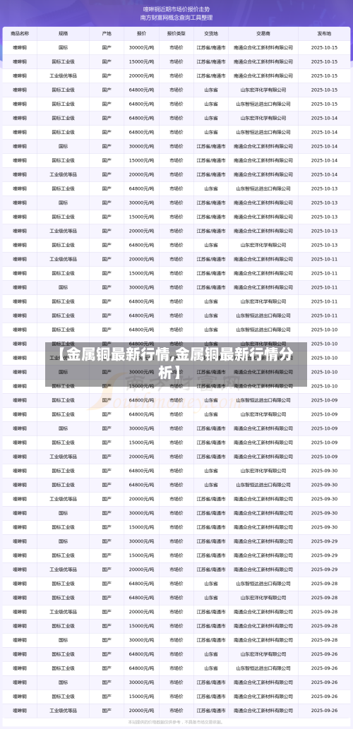 【金属铜最新行情,金属铜最新行情分析】