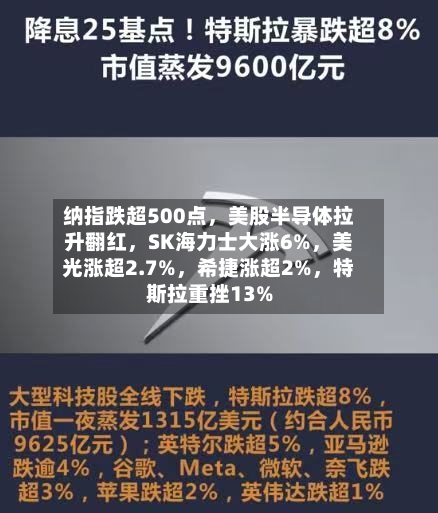 纳指跌超500点	，美股半导体拉升翻红，SK海力士大涨6%，美光涨超2.7%	，希捷涨超2%，特斯拉重挫13%-第2张图片