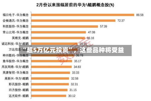 “超5万亿元投资”	，这些品种将受益-第2张图片
