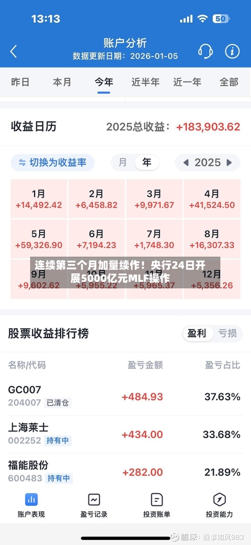 连续第三个月加量续作!央行24日开展5000亿元MLF操作