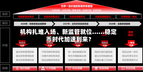 机构扎堆入场、新监管就位……稳定币时代加速到来？-第2张图片