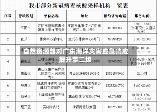 自然资源部对广东海洋灾害应急响应提升至二级