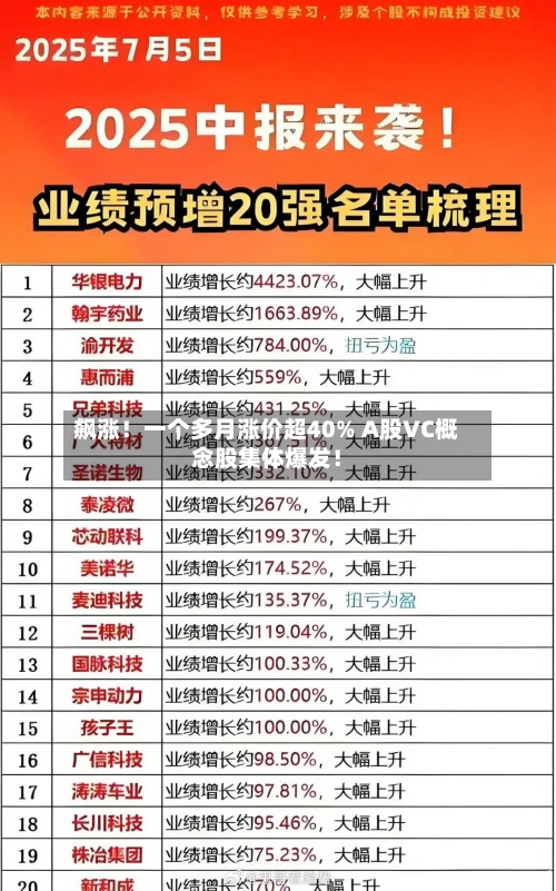 飙涨!一个多月涨价超40% A股VC概念股集体爆发!-第1张图片