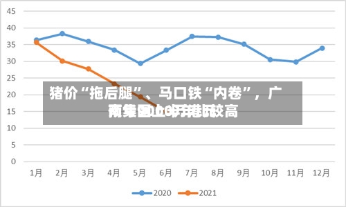 猪价“拖后腿”、马口铁“内卷”,广南集团上半年比较高
预亏9000万港元