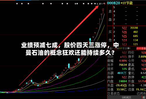 业绩预减七成,股价四天三涨停,中曼石油的概念狂欢还能持续多久?